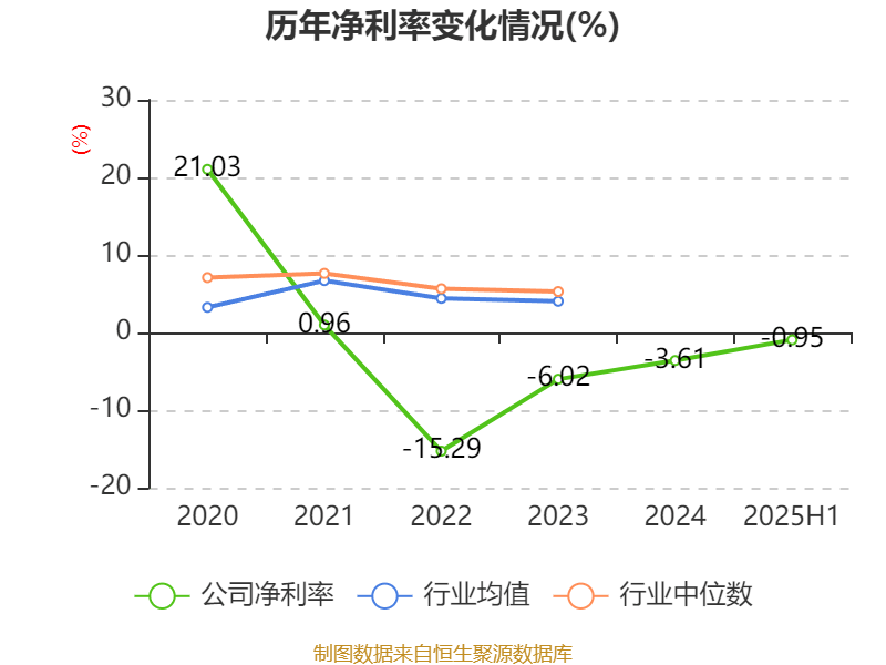 欣龙控股：2025年上半年亏损84.33万元