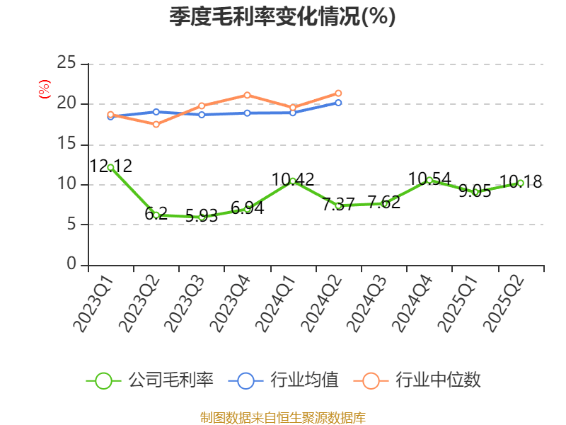 欣龙控股：2025年上半年亏损84.33万元