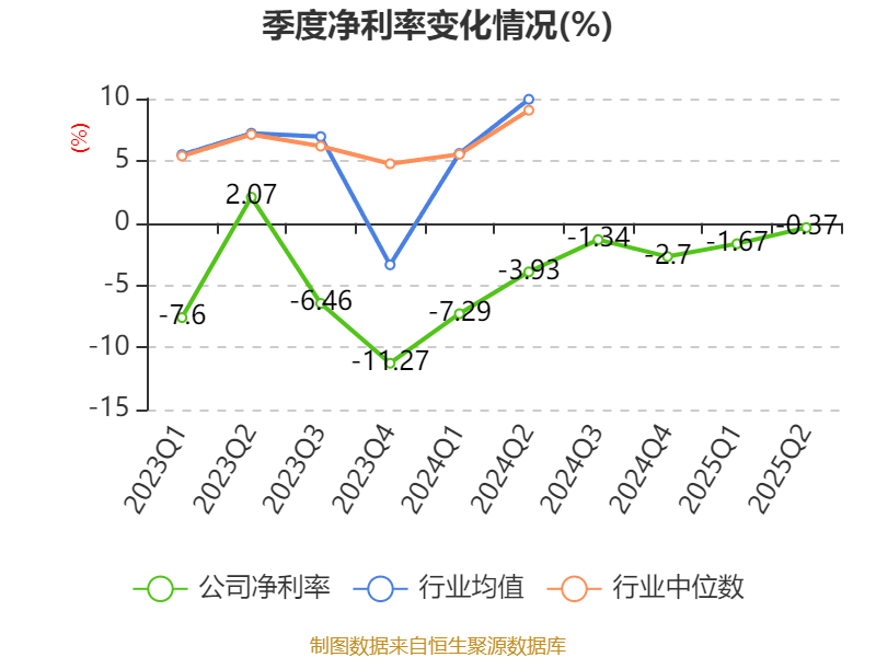 欣龙控股：2025年上半年亏损84.33万元