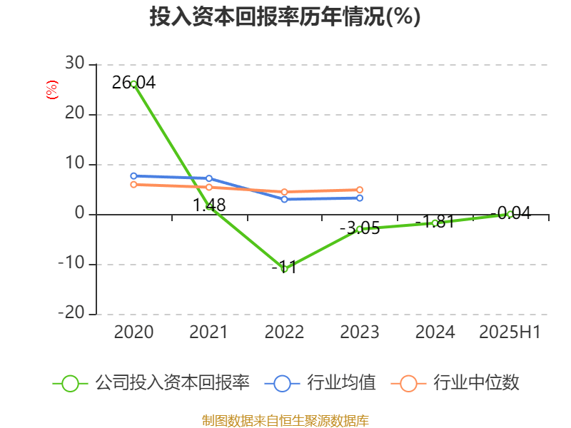 欣龙控股：2025年上半年亏损84.33万元