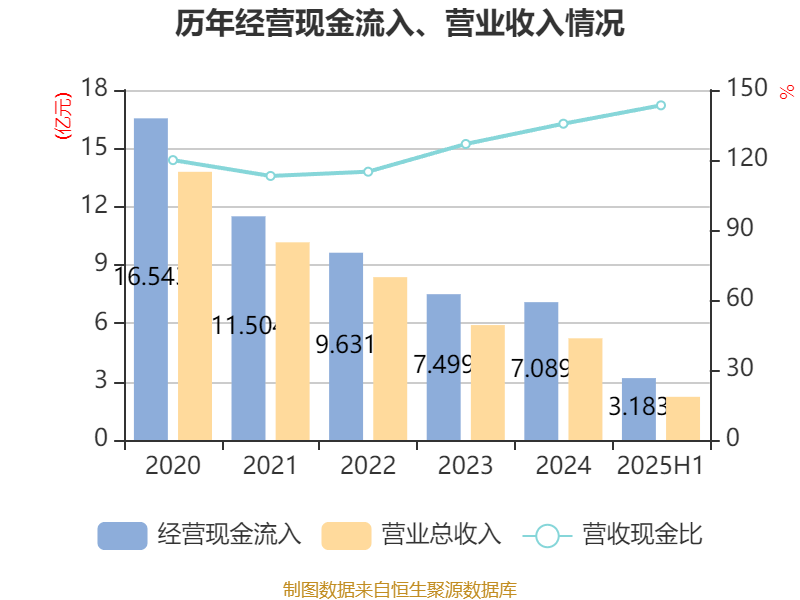 欣龙控股：2025年上半年亏损84.33万元