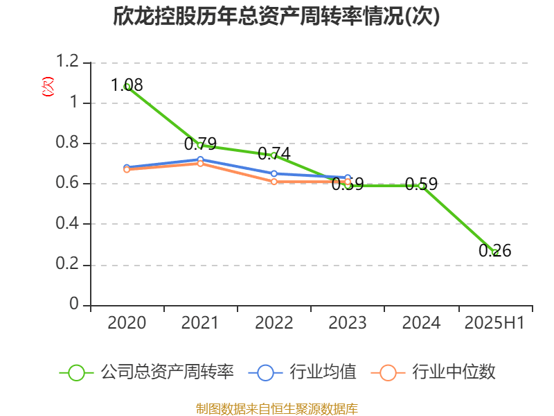 欣龙控股：2025年上半年亏损84.33万元