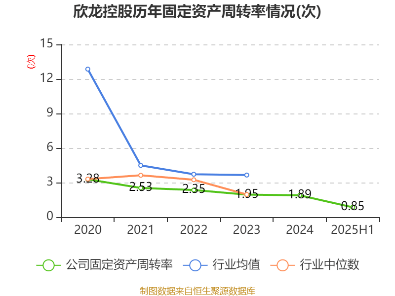 欣龙控股：2025年上半年亏损84.33万元