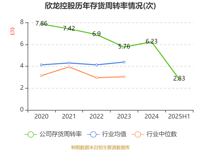 欣龙控股：2025年上半年亏损84.33万元