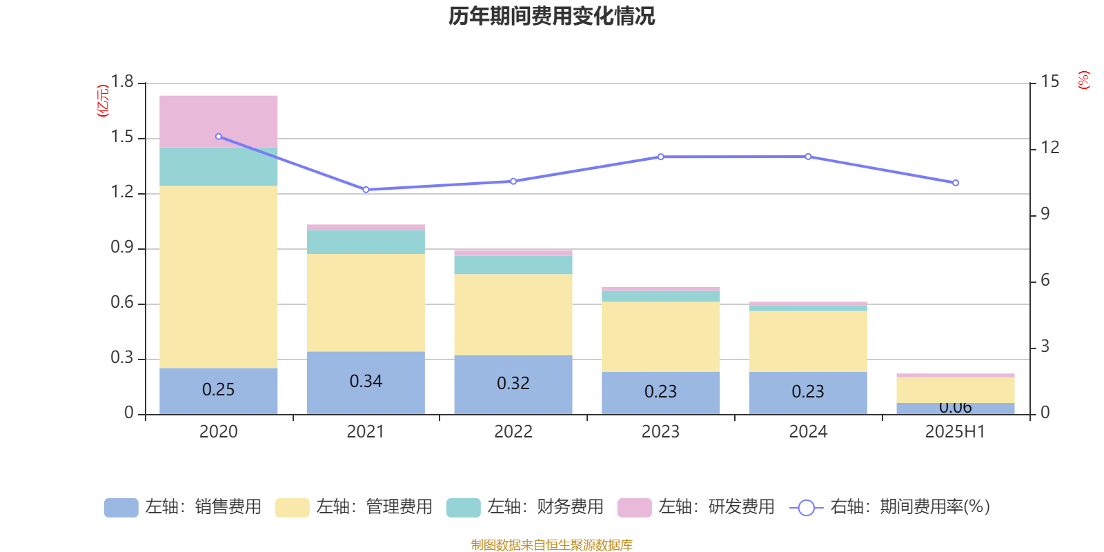 欣龙控股：2025年上半年亏损84.33万元