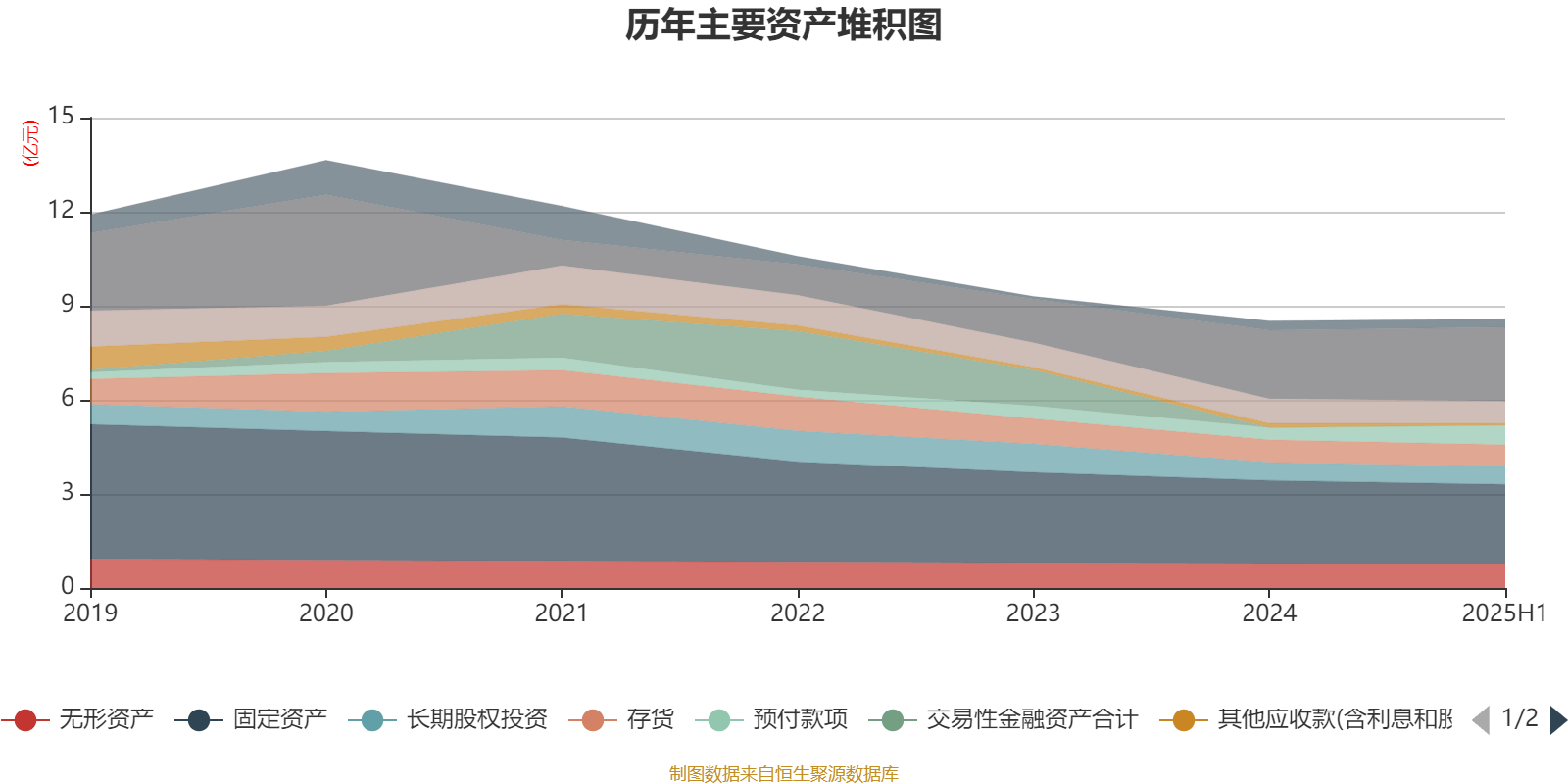 欣龙控股：2025年上半年亏损84.33万元