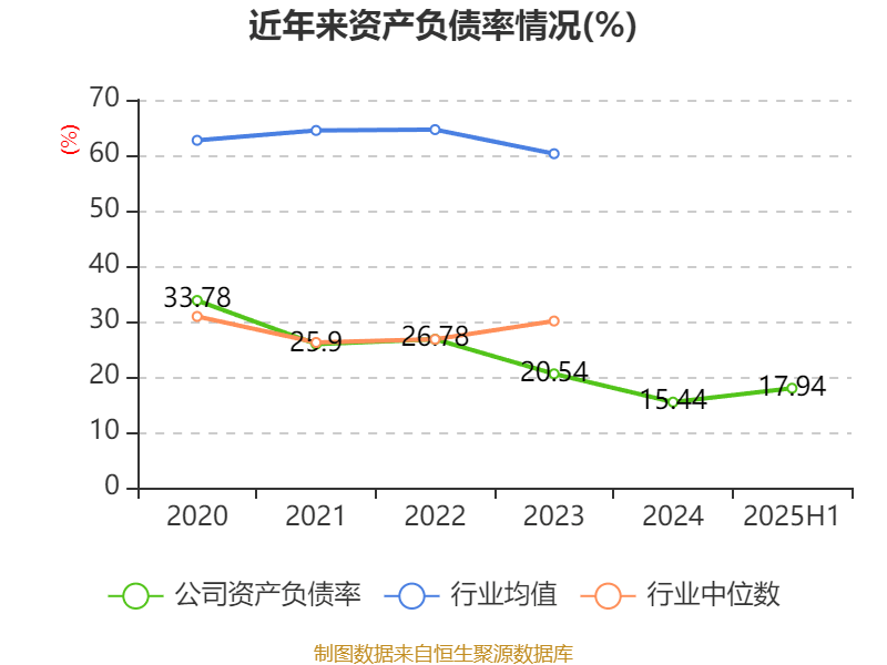 欣龙控股：2025年上半年亏损84.33万元