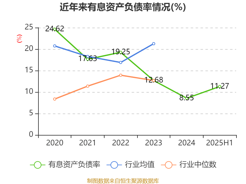 欣龙控股：2025年上半年亏损84.33万元