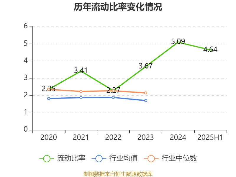 欣龙控股：2025年上半年亏损84.33万元