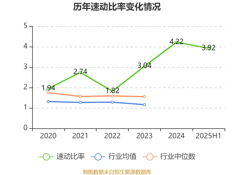 欣龙控股：2025年上半年亏损84.33万元