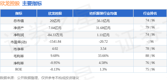 股票行情快报：欣龙控股（000955）8月28日主力资金净卖出301.51万元