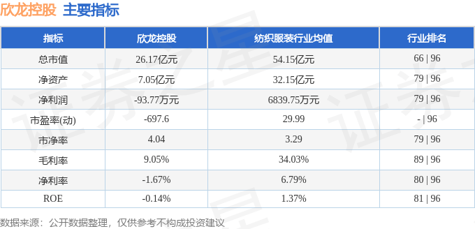 股票行情快报：欣龙控股（000955）7月8日主力资金净买入174.90万元