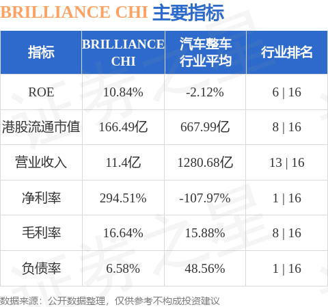 华晨中国(01114.HK)股东将股票由港股通(沪)转入香港上海汇丰银行 转仓市值3.35亿港元