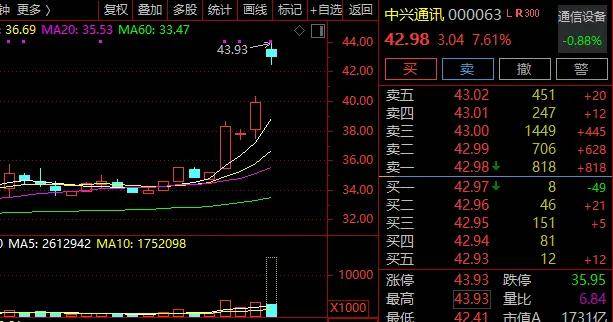 隆盛策略股票杠杆交易A股突发！601609跌停，此前6天5板