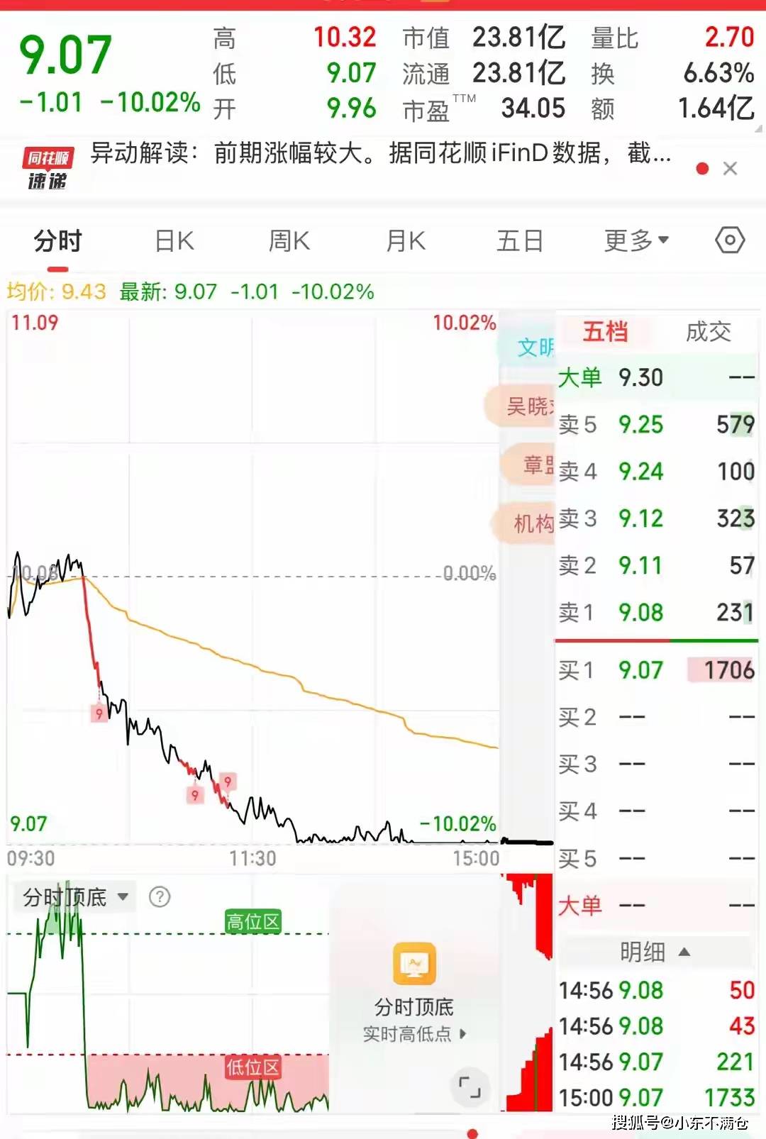 没有大的利空，大盘大涨，这只股票却直接跌停，里面散户都郁闷了！