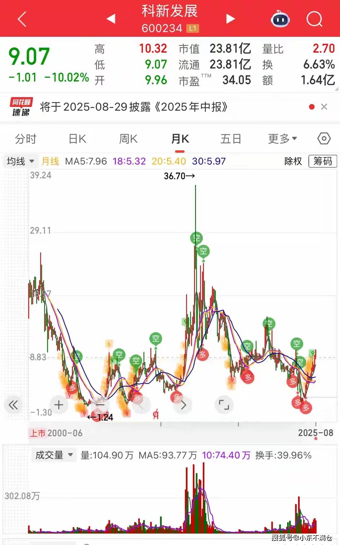 没有大的利空，大盘大涨，这只股票却直接跌停，里面散户都郁闷了！
