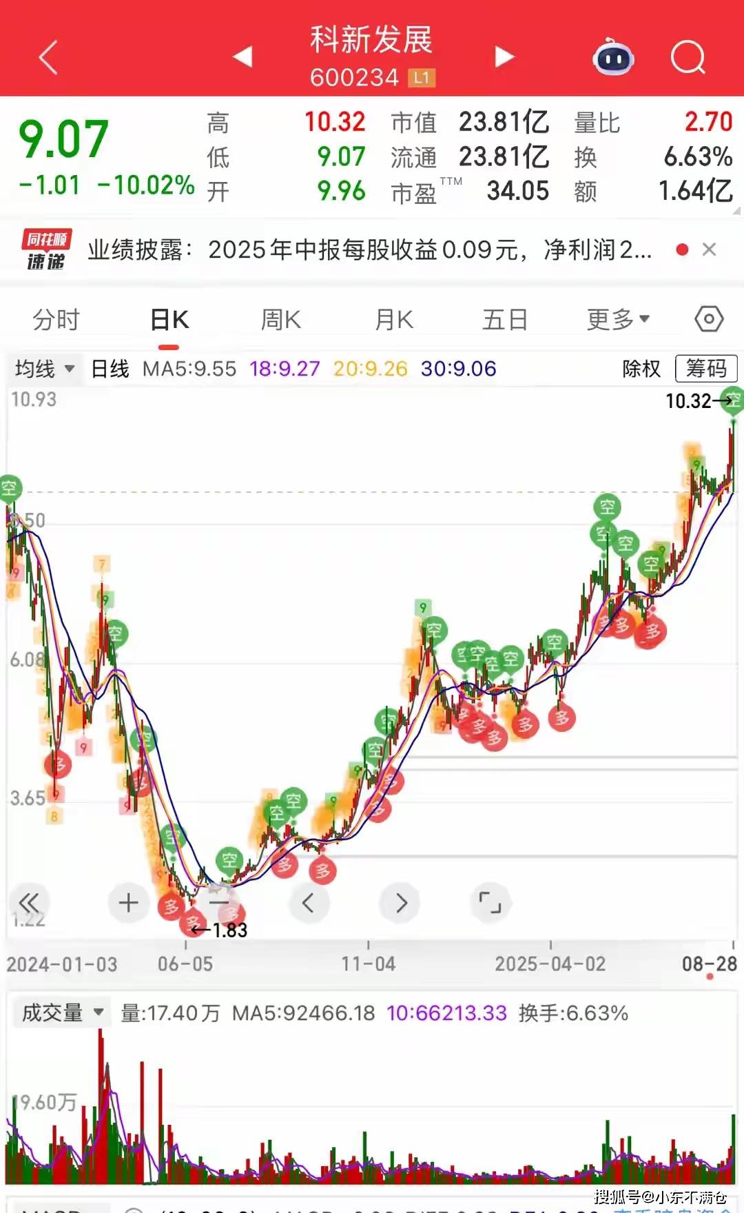 没有大的利空，大盘大涨，这只股票却直接跌停，里面散户都郁闷了！