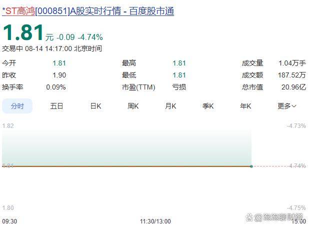 比股票跌停更可怕！12万本金4天亏掉2.2万，5.2万散户吃了哑巴亏