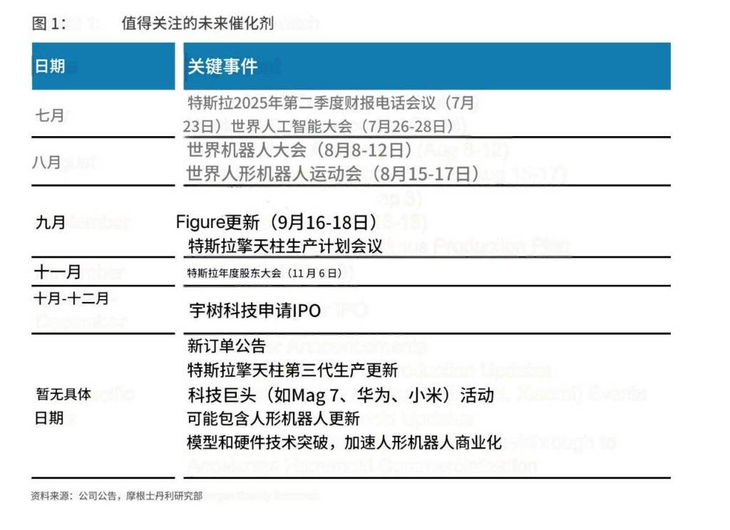 机器人连番暴涨,特斯拉和这张时刻表将是“接下来的关键”