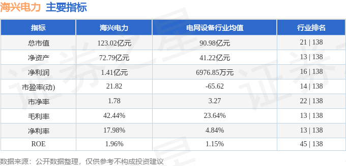 股票行情快报：海兴电力（603556）7月3日主力资金净买入107.78万元