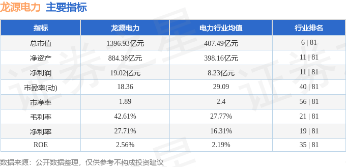 股票行情快报：龙源电力（001289）8月14日主力资金净卖出320.50万元