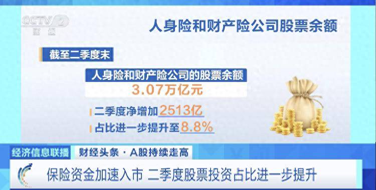 保险资金加速入市 二季度股票投资占比进一步提升