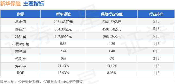 股票行情快报:新华保险(601336)9月2日主力资金净买入1919.86万元