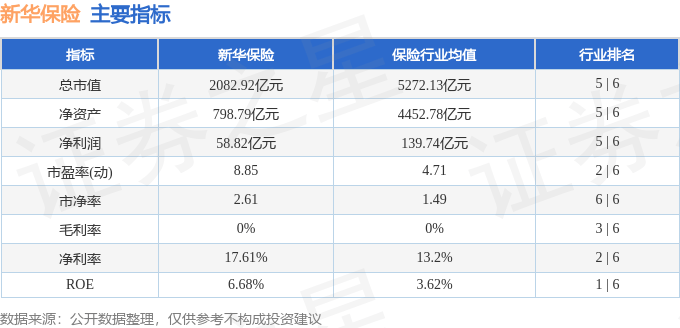 股票行情快报：新华保险（601336）7月31日主力资金净买入4539.29万元