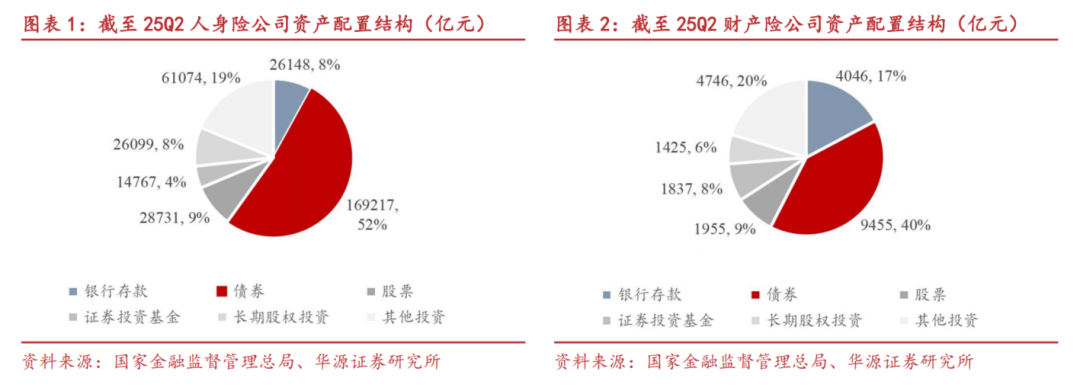 阳光人寿举牌中国儒意，2025保险公司持续增配股票
