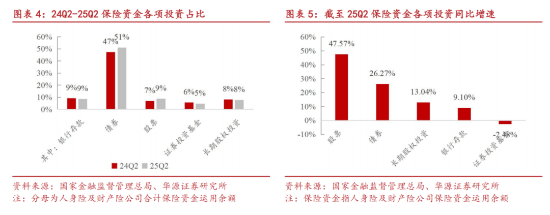 阳光人寿举牌中国儒意,2025保险公司持续增配股票