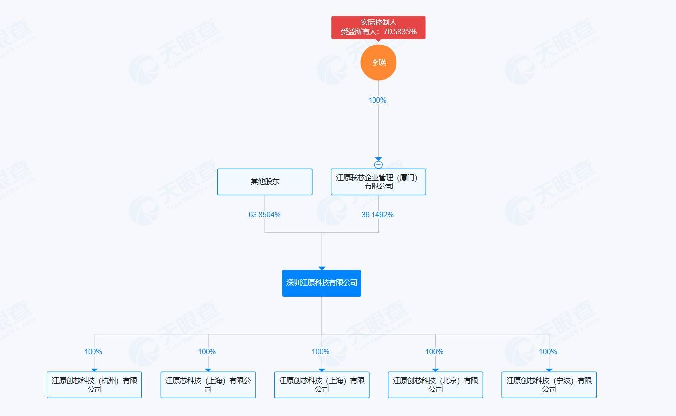 *ST仁东亿元“跨界”布局AI芯片，高溢价投资背后有哪些风险？