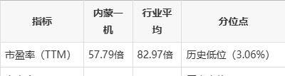 阅兵军工概念最有辨识度的股票有哪些？内蒙一机、建设工业、长城军工、中兵火箭