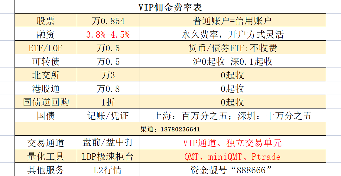 股票VIP快速交易通道的原理和开通攻略，适用于哪些情况？