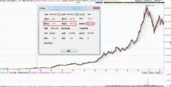 在11年前6124点时买入腾讯股票无视涨跌一直放到2025年，会翻多少倍？含金量极高