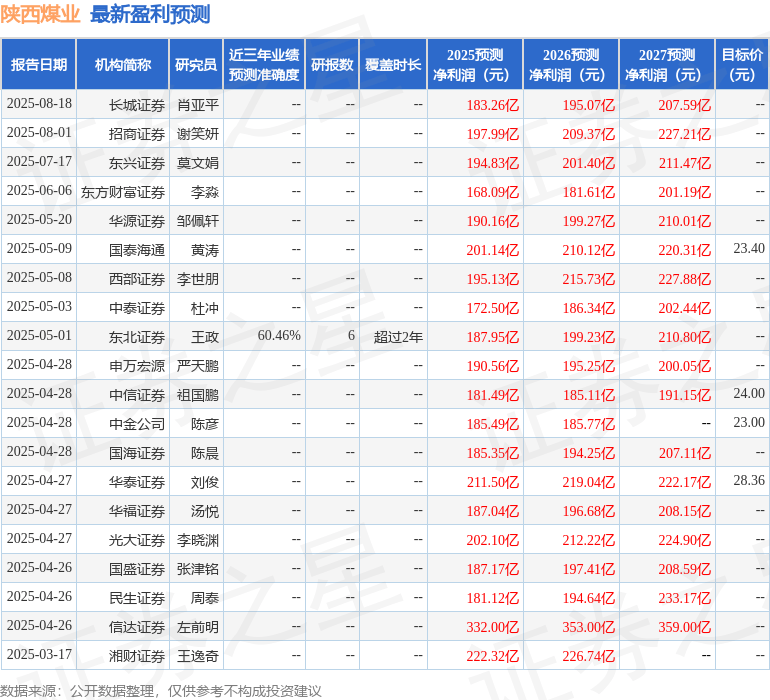 民生证券：给予陕西煤业买入评级