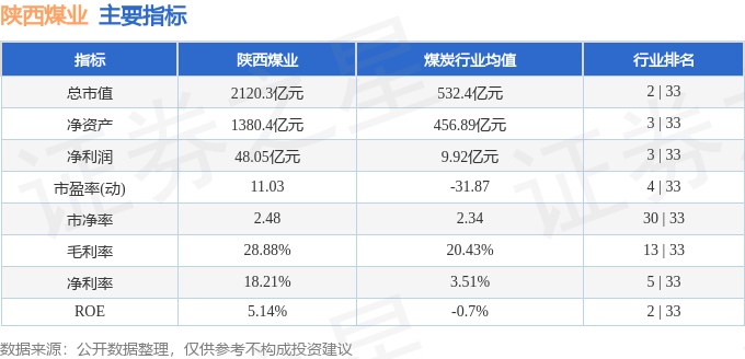 股票行情快报：陕西煤业（601225）8月26日主力资金净卖出1.30亿元