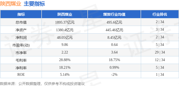 股票行情快报：陕西煤业（601225）7月21日主力资金净卖出3404.40万元