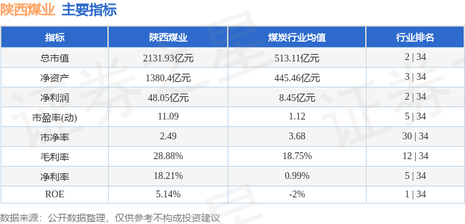 股票行情快报：陕西煤业（601225）8月8日主力资金净买入3329.90万元
