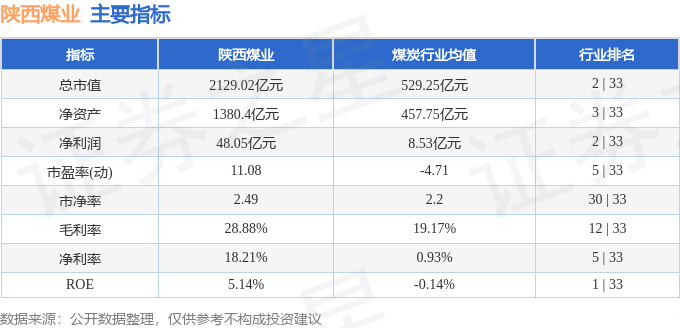股票行情快报：陕西煤业（601225）8月21日主力资金净买入553.62万元