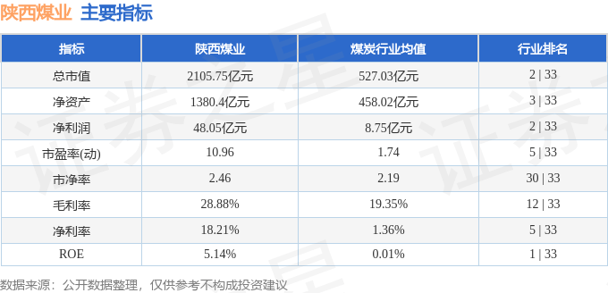 股票行情快报：陕西煤业（601225）8月20日主力资金净买入1084.70万元