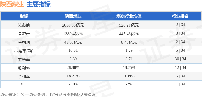 股票行情快报：陕西煤业（601225）7月23日主力资金净卖出6262.62万元