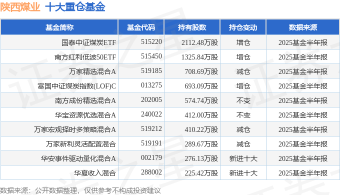 陕西煤业（601225）2025年中报简析：净利润同比下降31.18%
