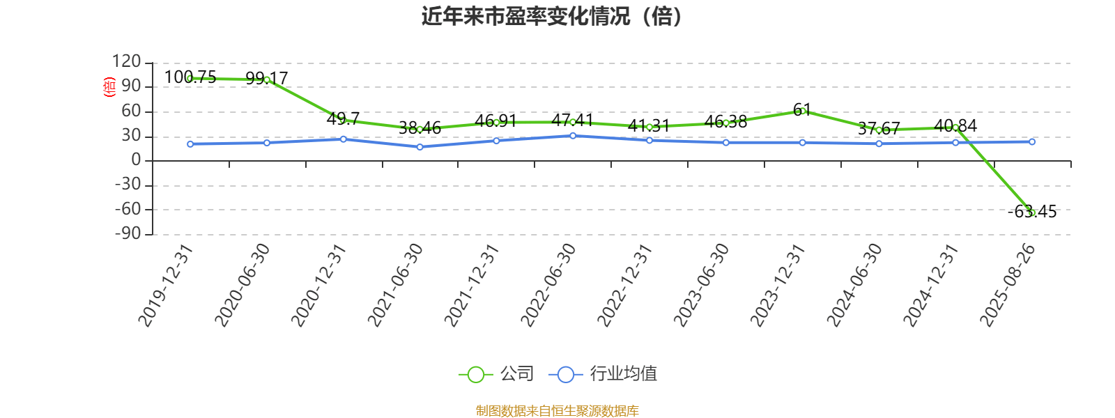 百利电气:2025年上半年净利润5691.47万元
