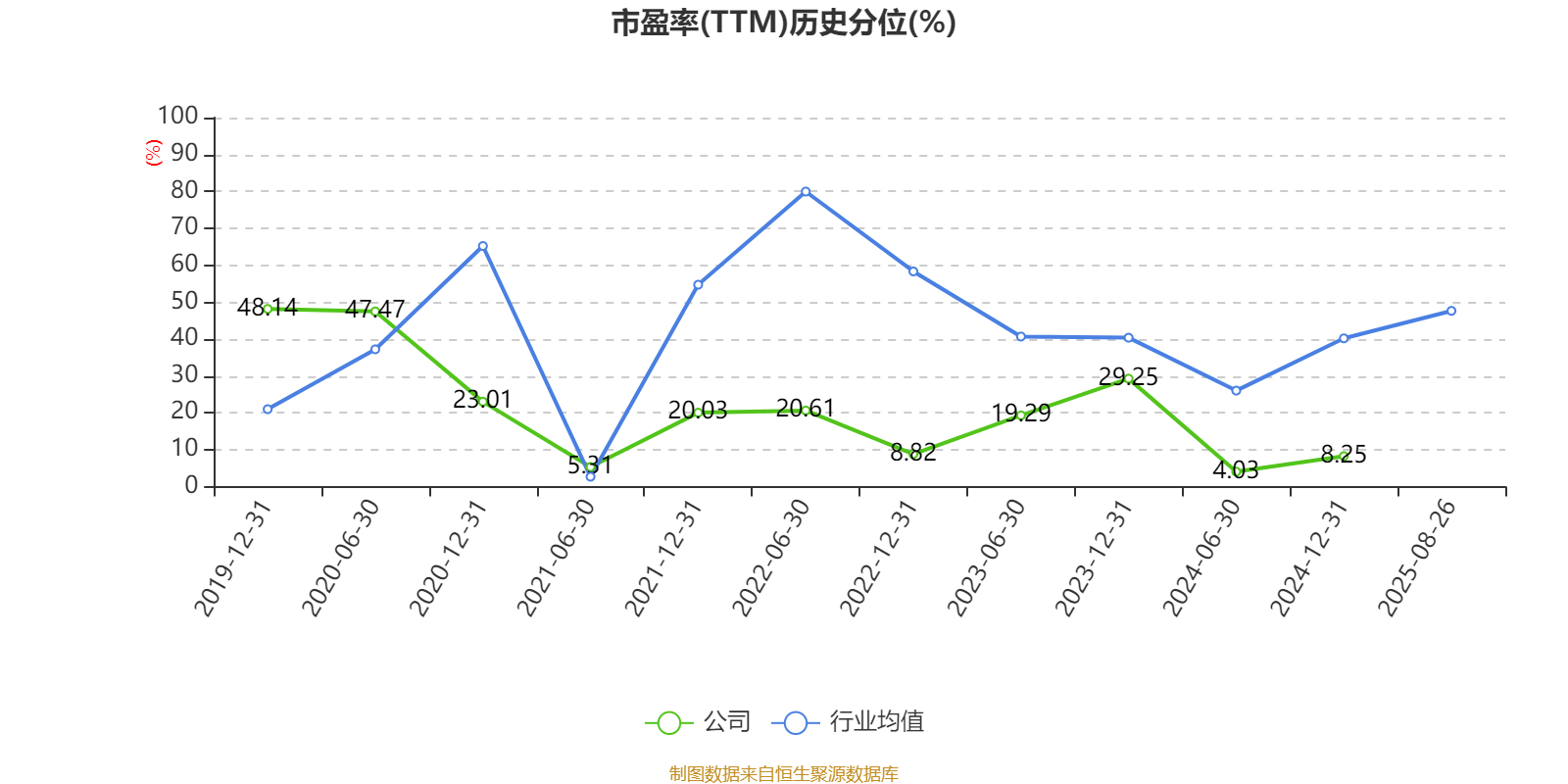百利电气:2025年上半年净利润5691.47万元