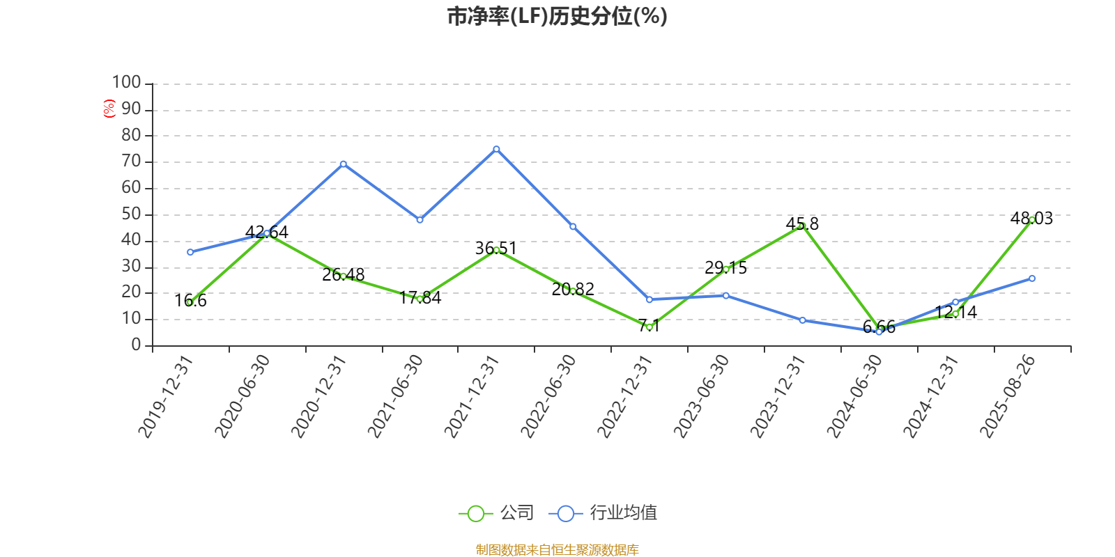 百利电气:2025年上半年净利润5691.47万元