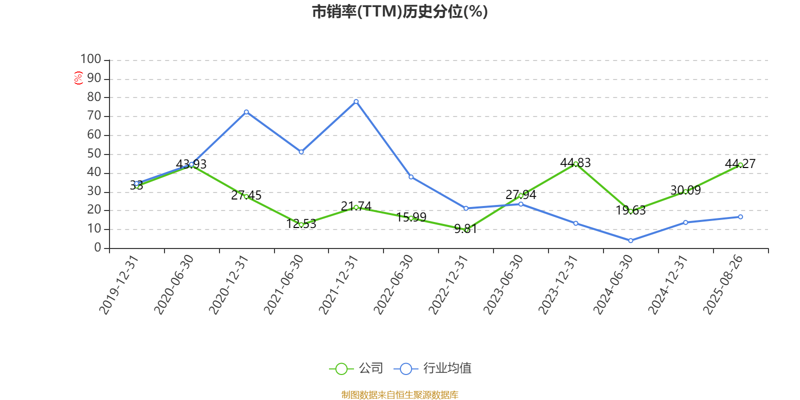 百利电气:2025年上半年净利润5691.47万元