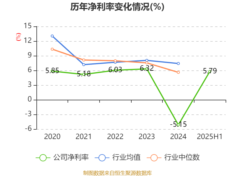 百利电气:2025年上半年净利润5691.47万元