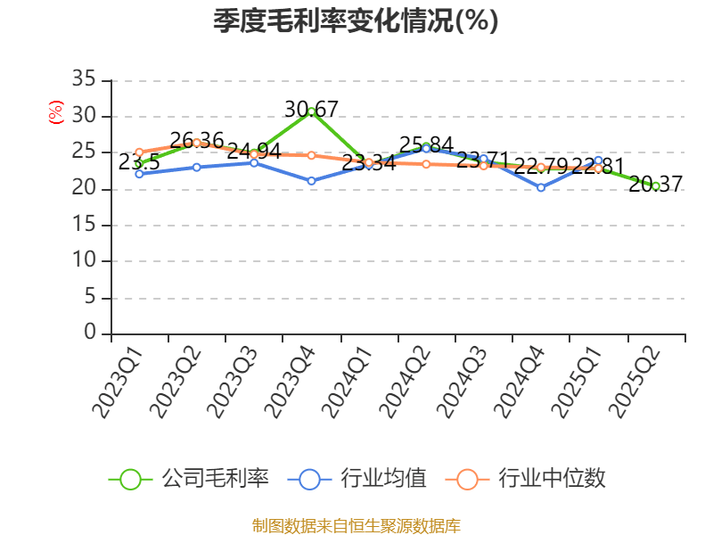 百利电气:2025年上半年净利润5691.47万元