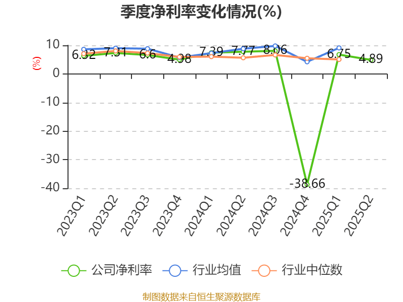 百利电气:2025年上半年净利润5691.47万元