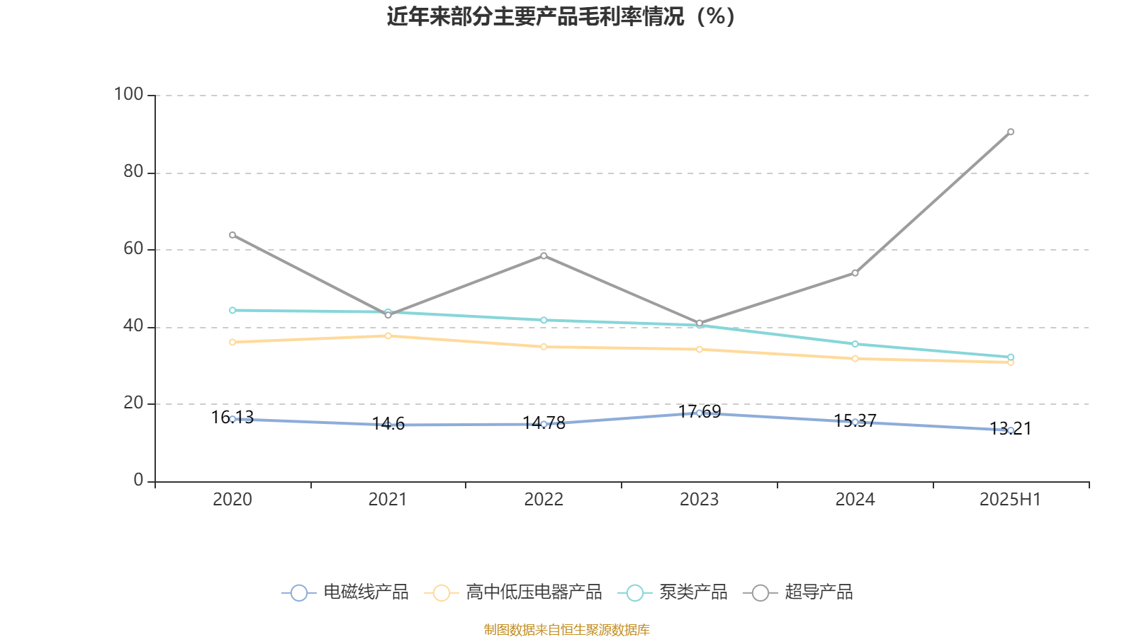 百利电气:2025年上半年净利润5691.47万元